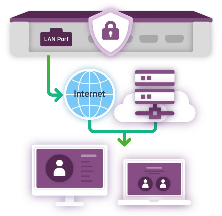 With its network connectivity port, the SMP-8100 enables seamless and secure network management, making it effortless to oversee your digital signage operations.