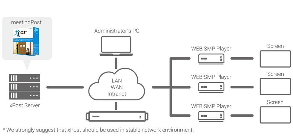 meetingPost System Structure